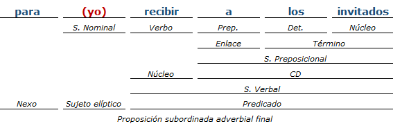 analisis