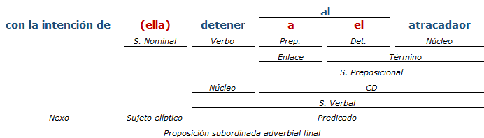 analisis