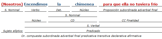 analisis