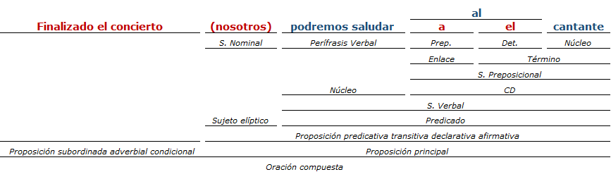 analisis