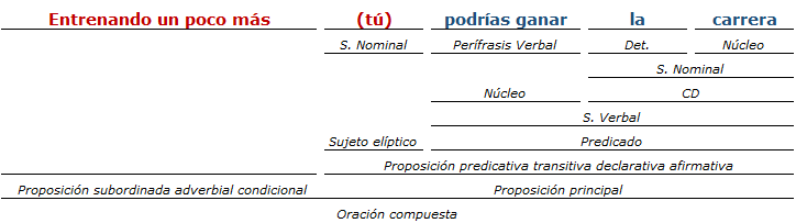 analisis