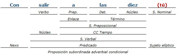 analisis