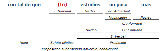 analisis sintactico