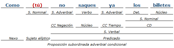 analisis sintactico