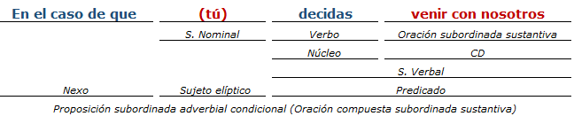 analisis sintactico