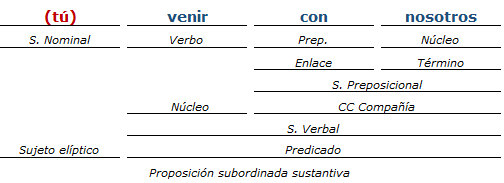 analisis sintactico