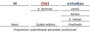 analisis sintactico