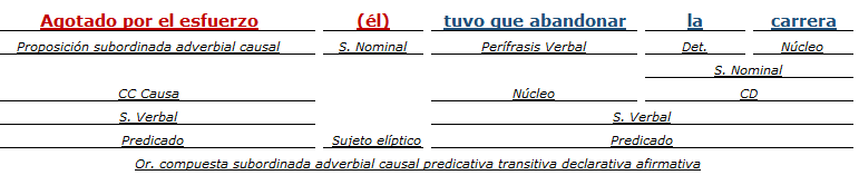 análisis sintactico