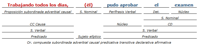 analisis