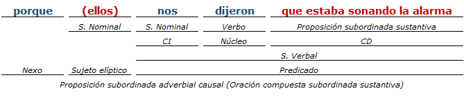 analisis