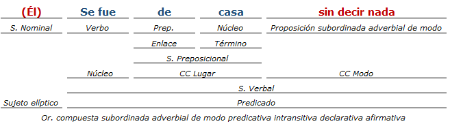 analisis