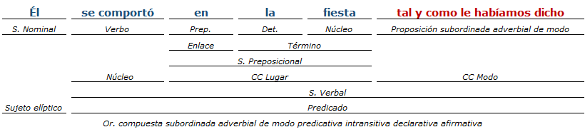 analisis