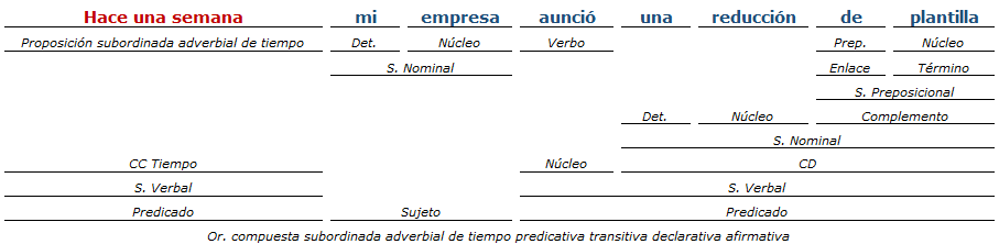 analisis