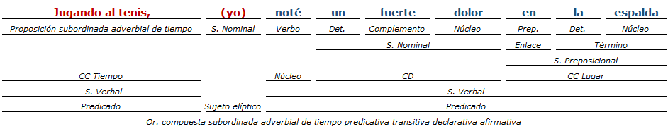 analisis