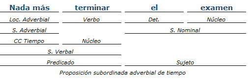 analisis