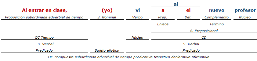 analisis