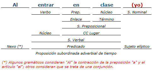 analisis