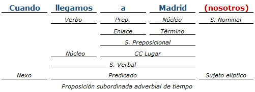 analisis