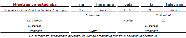 analisis