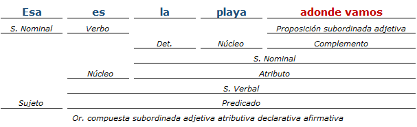 analisis