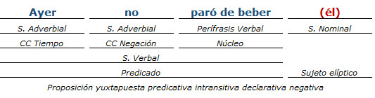 analisis