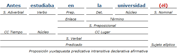 analisis