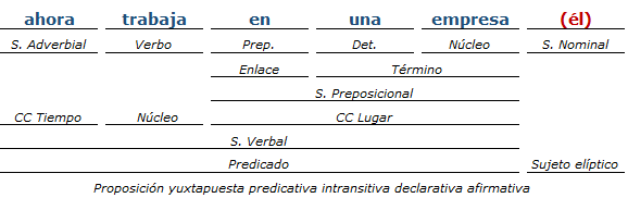 analisis