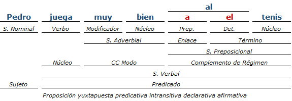 analisis