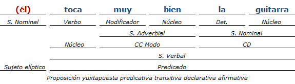 analisis