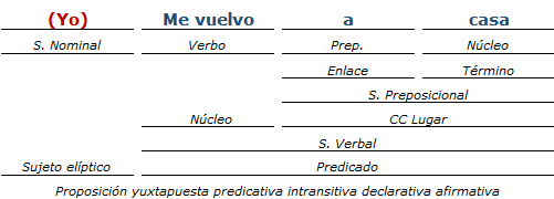 analisis