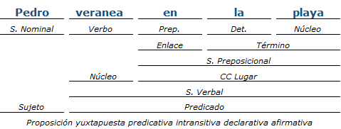 analisis