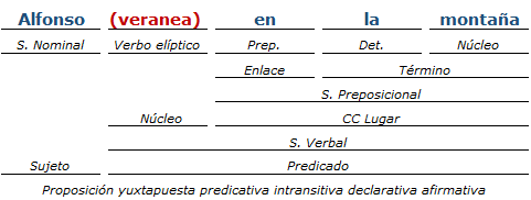 analisis