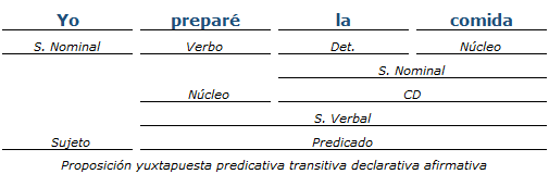 analisis