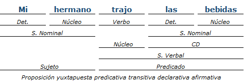 analisis