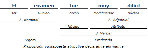 analisis