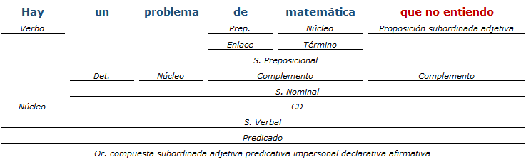 analisis