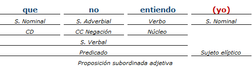 analisis