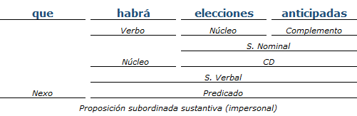 analisis