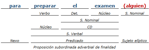 analisis