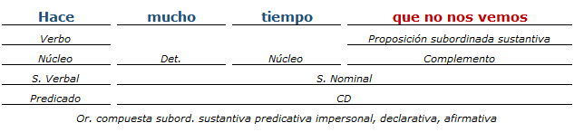 analisis