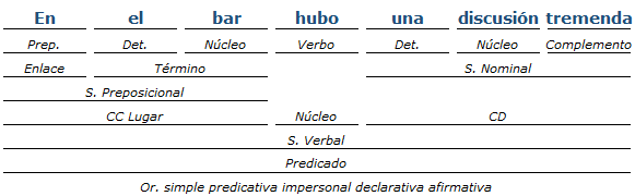 Análisis Sintáctico