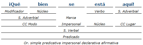 Análisis Sintáctico