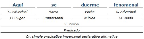 Análisis Sintáctico