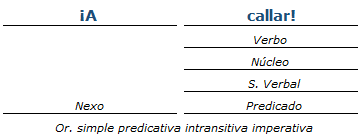 Análisis Sintáctico