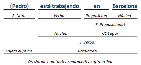 analisis