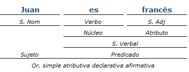 análisis sintactico