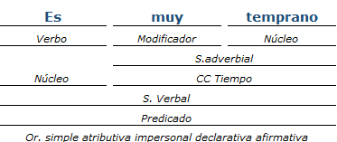 análisis sintactico