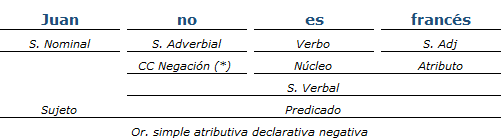 análisis sintactico