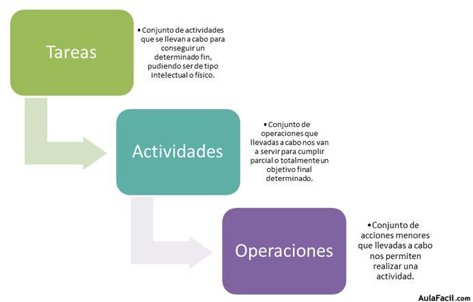 elementos de la programación didactica