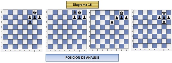 Diagrama 16